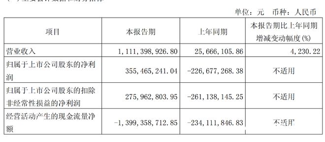 芯片公司一季度连续获得大单__一季度芯片