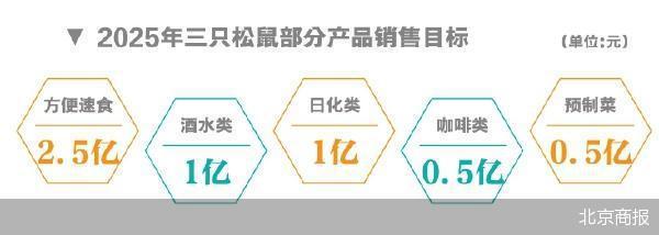 三只松鼠，野心不小_三只松鼠，野心不小_
