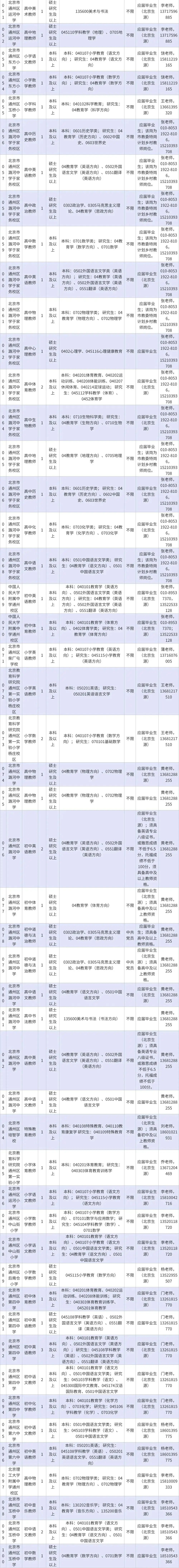 2021通州教委第一次招聘__北京通州教委2020招聘