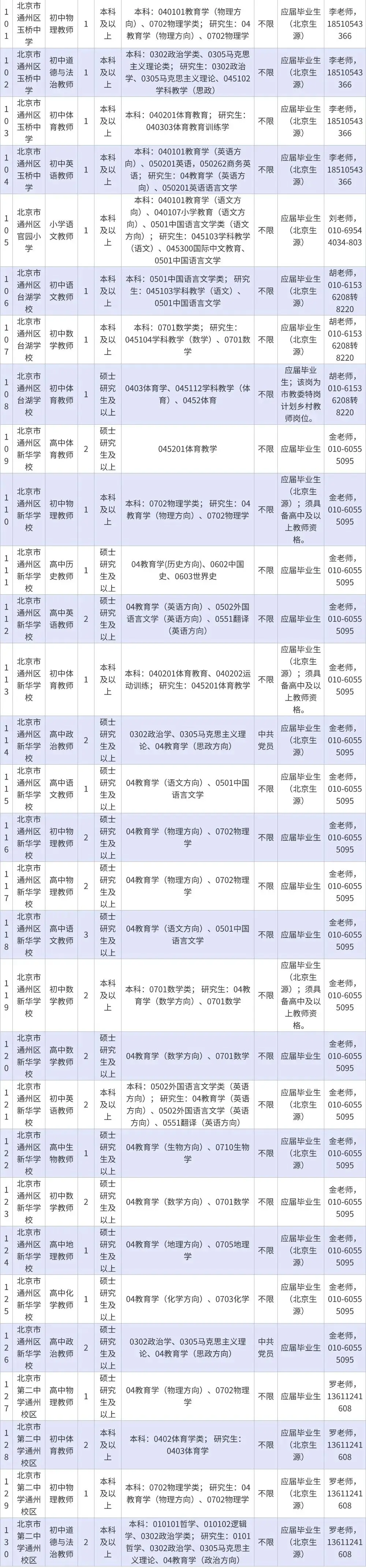 _北京通州教委2020招聘_2021通州教委第一次招聘