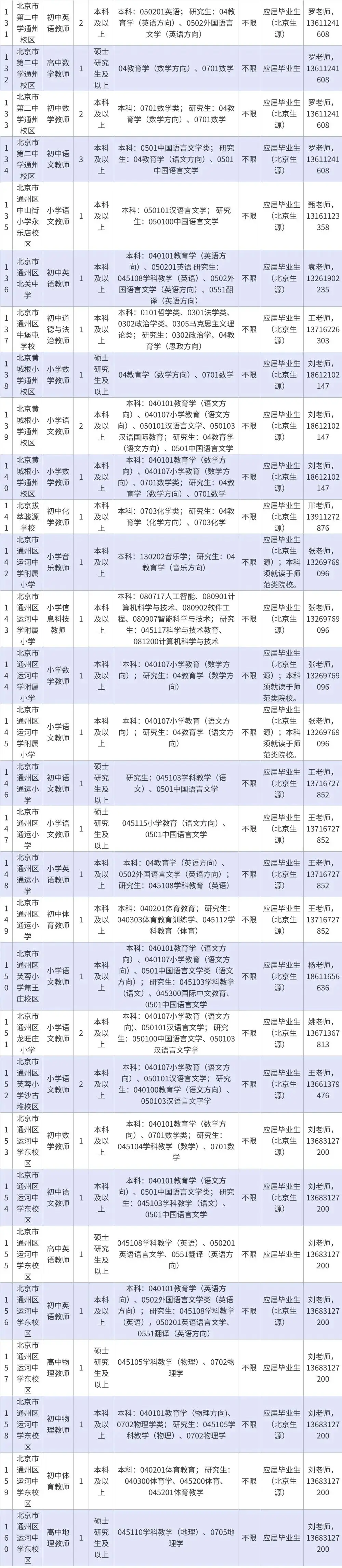 北京通州教委2020招聘__2021通州教委第一次招聘