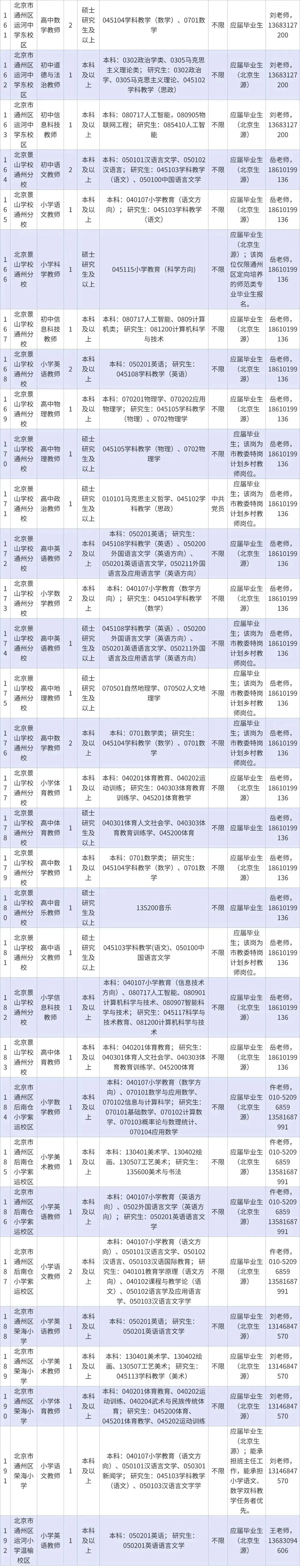 北京通州教委2020招聘__2021通州教委第一次招聘