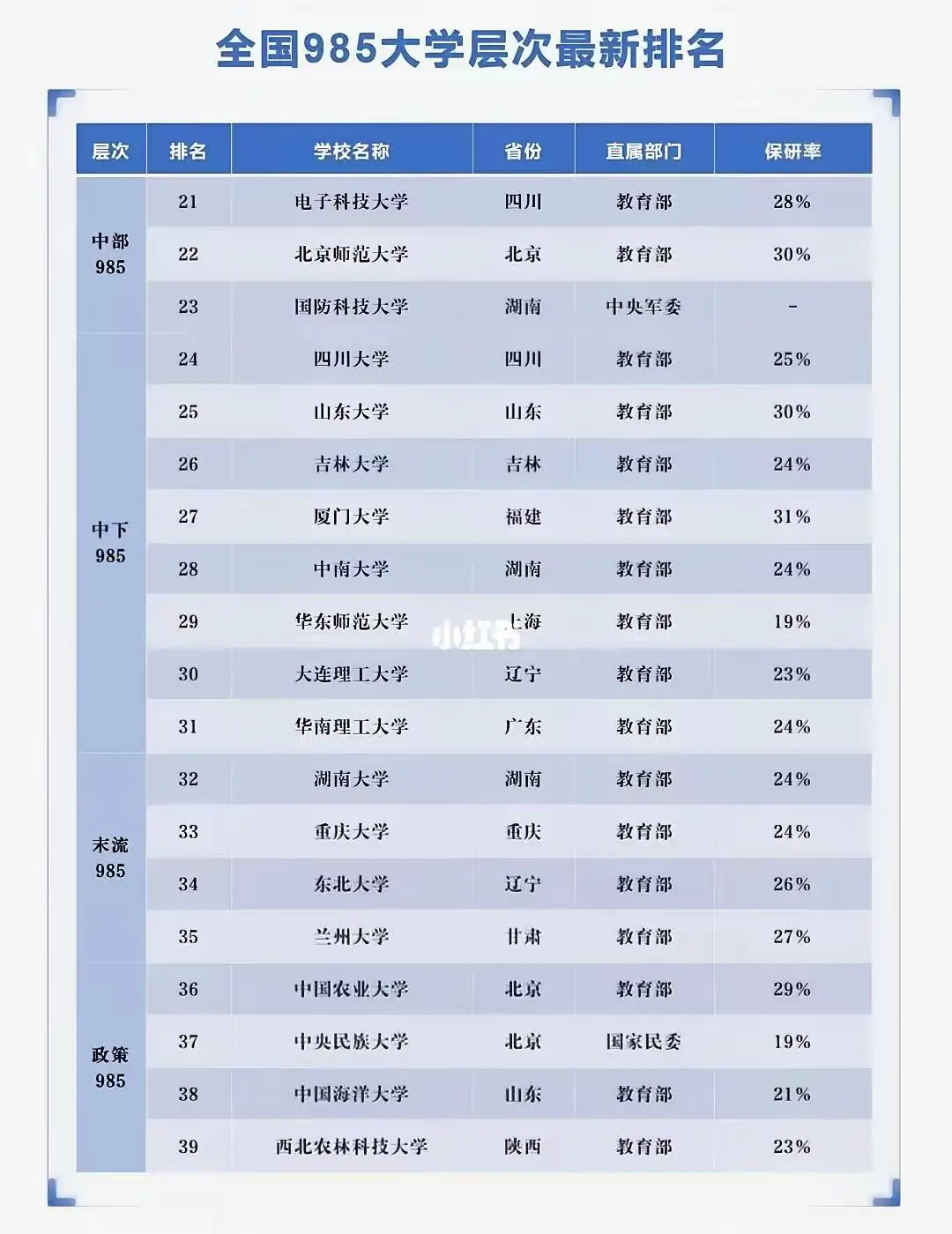 _大学档次_大学挡次排名