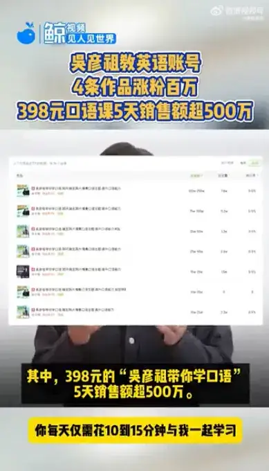 _吴彦祖首次直播卖课，10万人在线，40分钟销售额超百万_吴彦祖首次直播卖课，10万人在线，40分钟销售额超百万