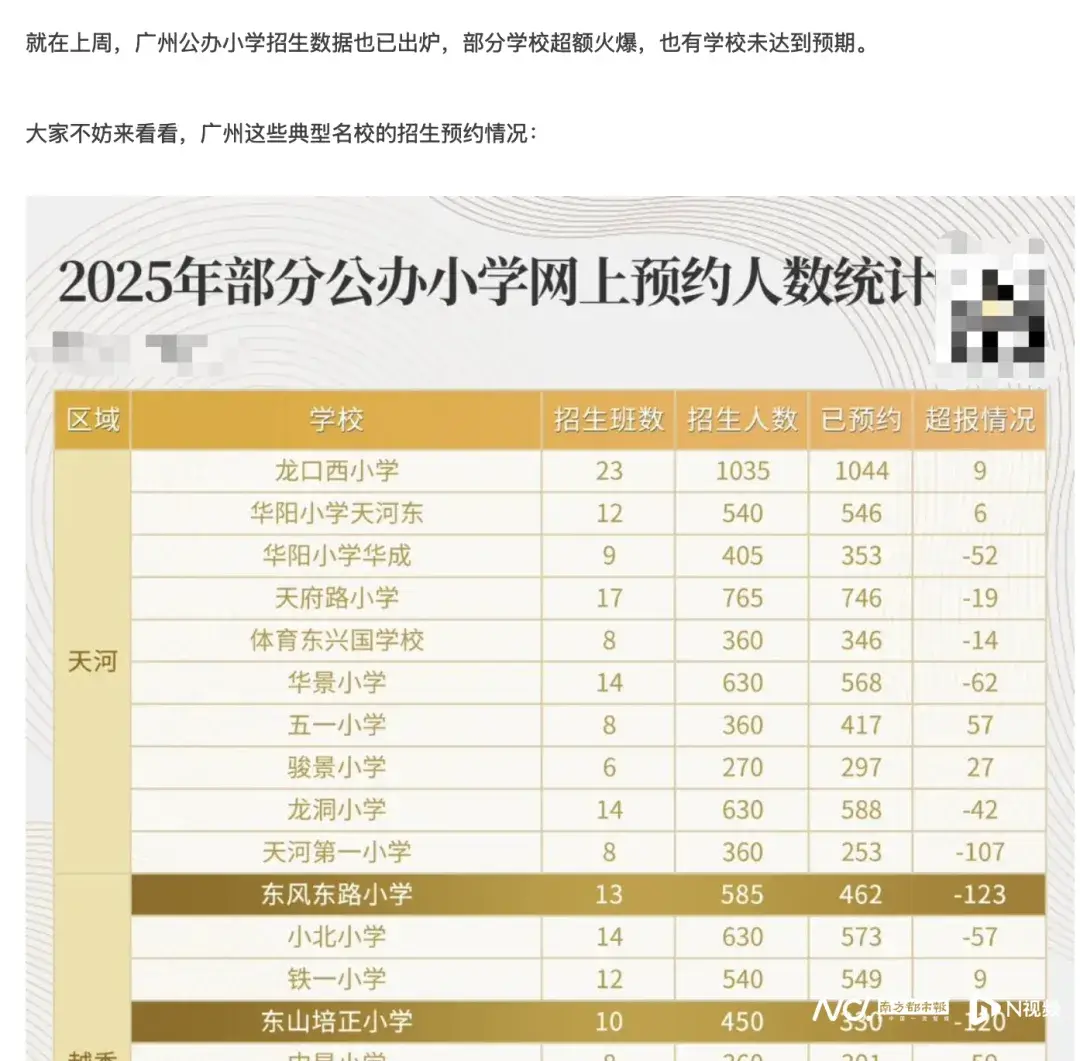 广州多所小学名校被指招不满人，教育局回应