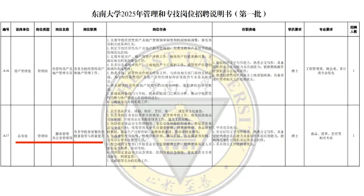 南京一大学食堂招博士？校方回应：系管理岗，有厨师证更好