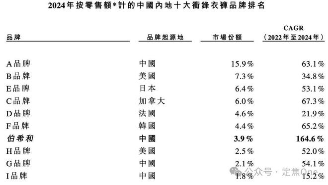 _户外冲锋衣是什么意思_户外用品冲锋衣