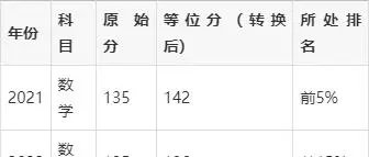 高考高分落榜的原因__高考低分落榜
