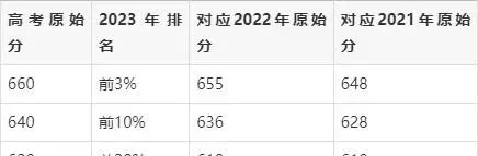 高考高分落榜的原因_高考低分落榜_