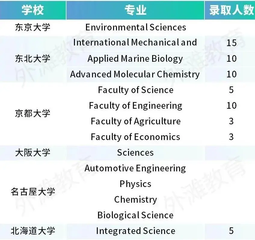 留学日本申请步骤_申请留学日本的条件_