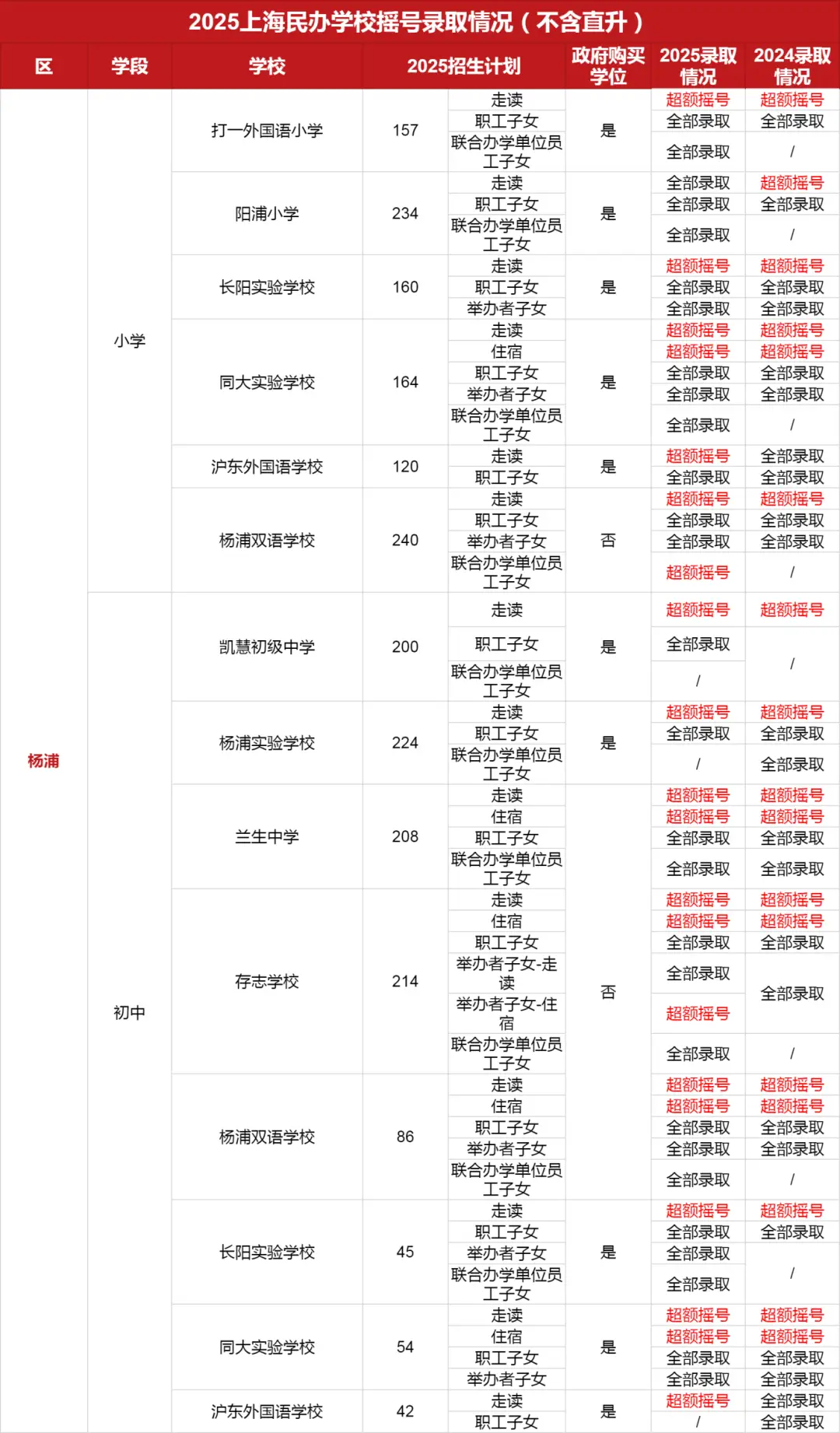 _2021上海民办摇号录取率_上海民办摇号录取数据