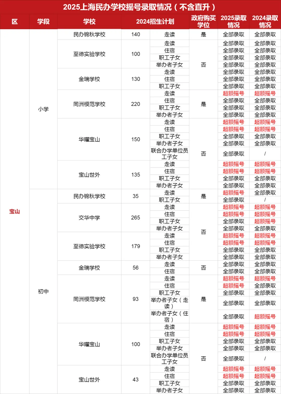 _上海民办摇号录取数据_2021上海民办摇号录取率