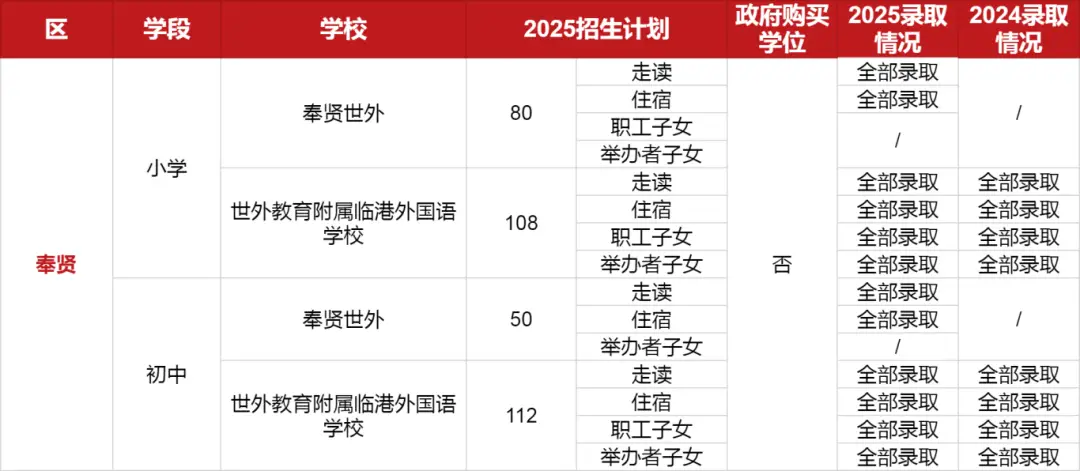 2021上海民办摇号录取率_上海民办摇号录取数据_
