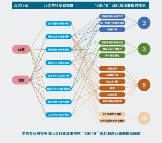 重庆科技大学：以学科建设为引擎，构建产教融合育人新格局