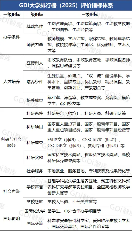 中山大学深圳排名_广东中山大学深圳院校_