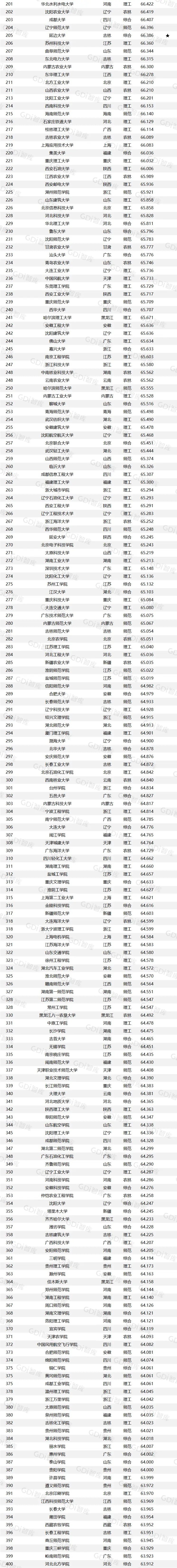 中山大学深圳排名__广东中山大学深圳院校
