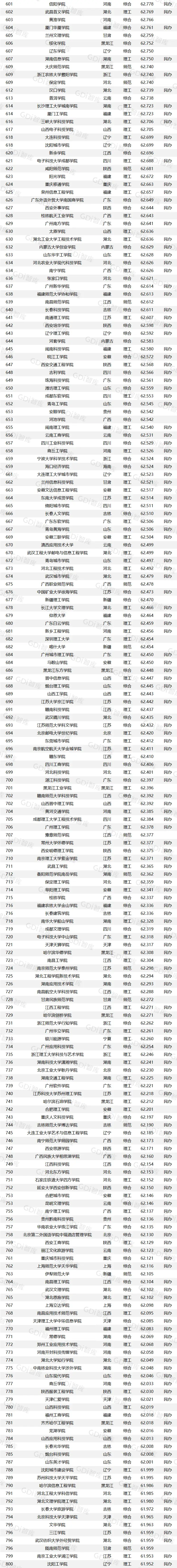 广东中山大学深圳院校__中山大学深圳排名