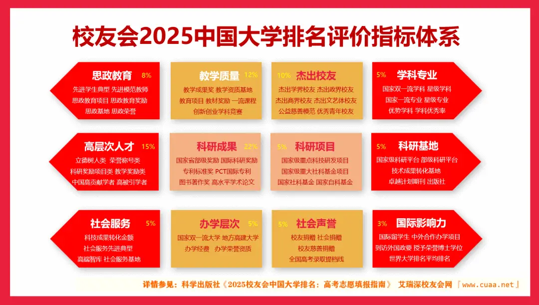 广东中山大学深圳院校_中山大学深圳排名_