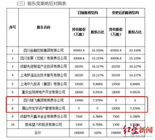 国宝人寿领导班子_国宝人寿股权结构_