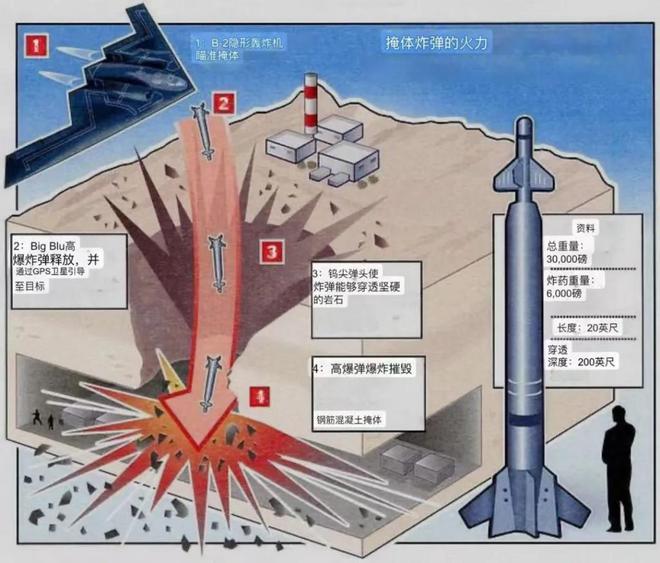 摧毁核心__摧毁正在研发的究极武器