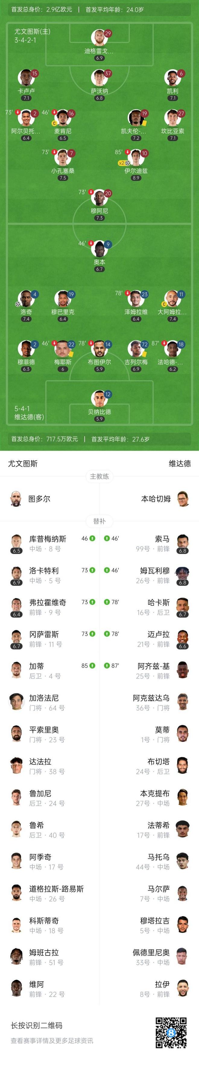 伊尔戈斯卡斯十佳球_懂球帝中超伊尔马兹_