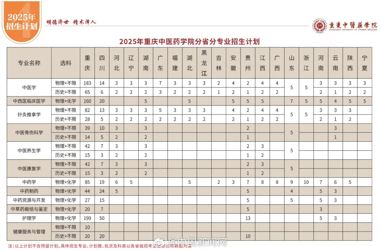 _中医学学科限制_中医要求选科