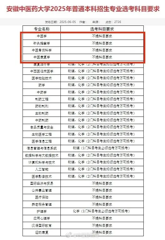 中医学学科限制_中医要求选科_