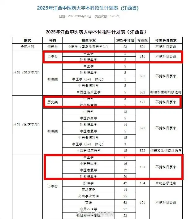 _中医学学科限制_中医要求选科