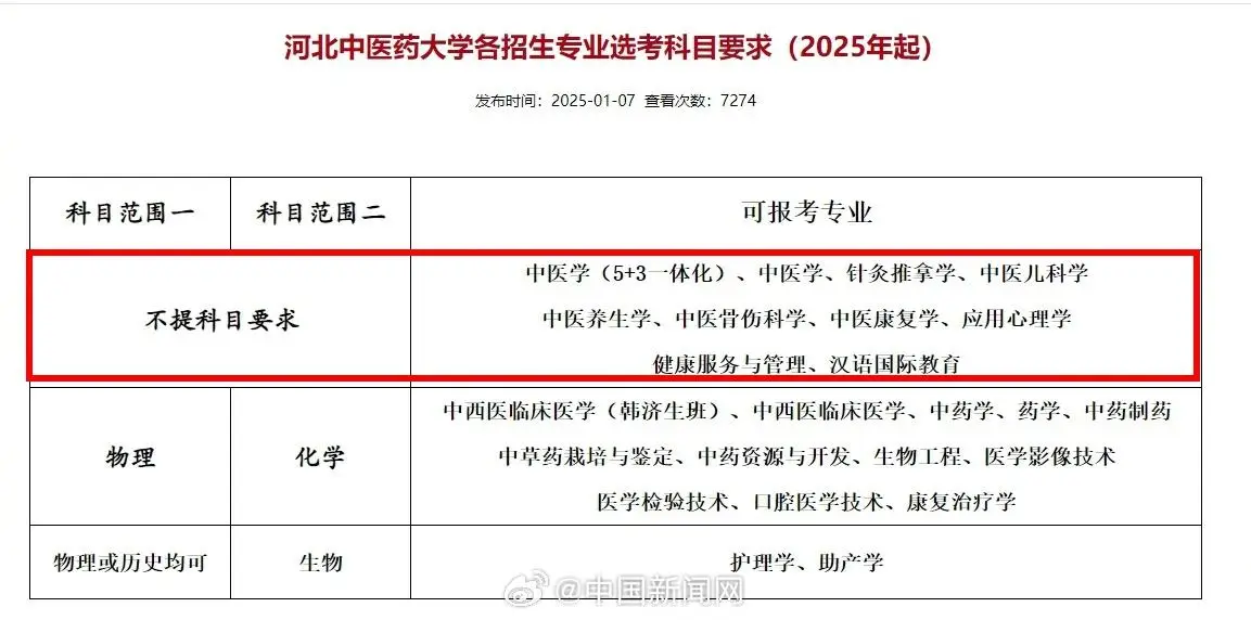 _中医要求选科_中医学学科限制