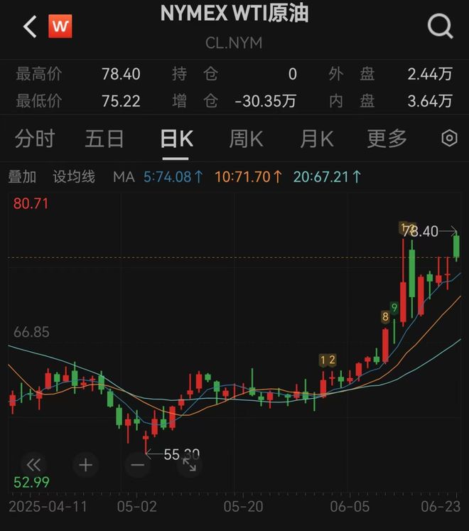 伊朗原油最新进展__伊朗原油产量变化