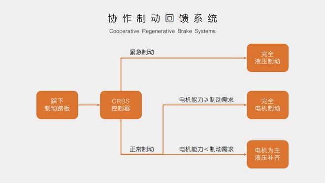 感觉踏板摩托车_踏板车有没有_