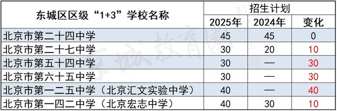 _最后时刻！升学变局！北京家长如何抢占今年最后一波扩招红利？_最后时刻！升学变局！北京家长如何抢占今年最后一波扩招红利？