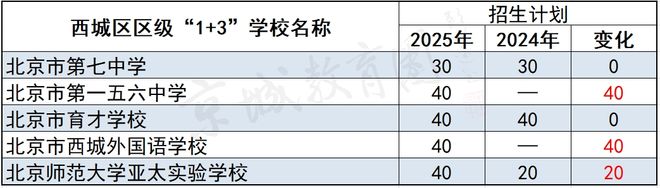 最后时刻！升学变局！北京家长如何抢占今年最后一波扩招红利？__最后时刻！升学变局！北京家长如何抢占今年最后一波扩招红利？