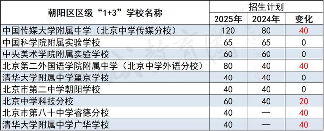 最后时刻！升学变局！北京家长如何抢占今年最后一波扩招红利？_最后时刻！升学变局！北京家长如何抢占今年最后一波扩招红利？_