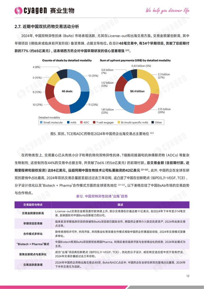 正式发布｜中国双特异性抗体药物市场全景分析暨创新研发解决方案白皮书__正式发布｜中国双特异性抗体药物市场全景分析暨创新研发解决方案白皮书