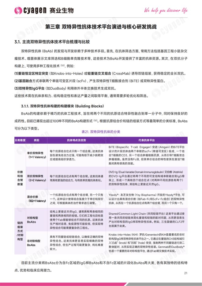 正式发布｜中国双特异性抗体药物市场全景分析暨创新研发解决方案白皮书_正式发布｜中国双特异性抗体药物市场全景分析暨创新研发解决方案白皮书_