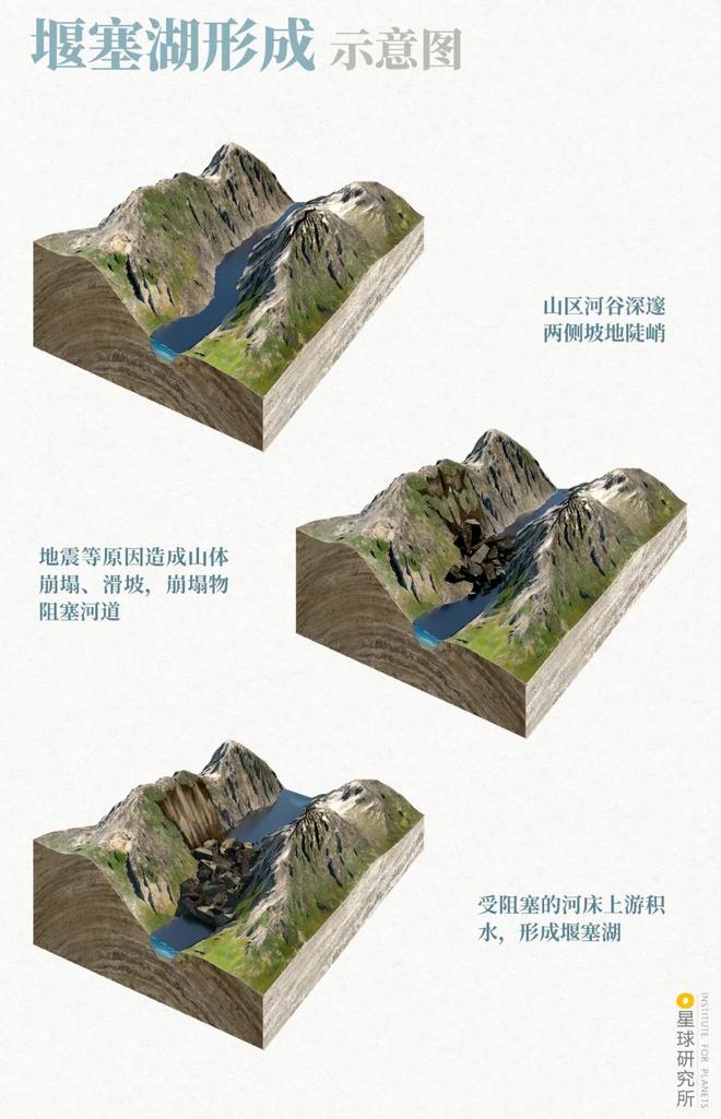 高考地理微专题16堰塞湖__高考地理微专题16堰塞湖