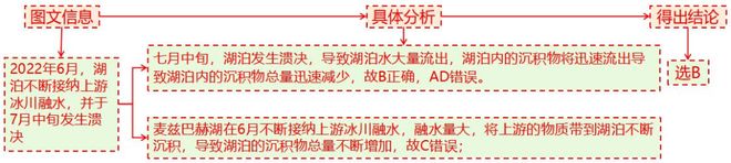 高考地理微专题16堰塞湖__高考地理微专题16堰塞湖