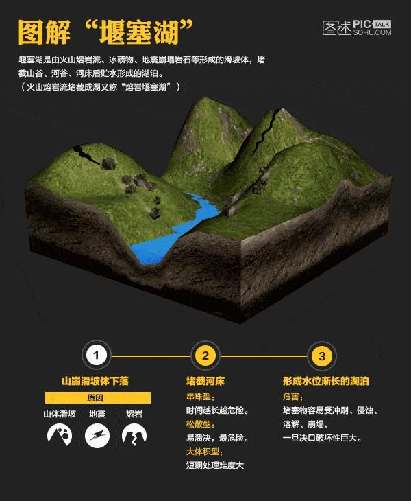 高考地理微专题16堰塞湖__高考地理微专题16堰塞湖