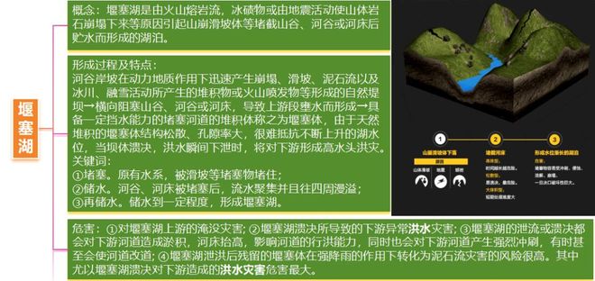 高考地理微专题16堰塞湖_高考地理微专题16堰塞湖_