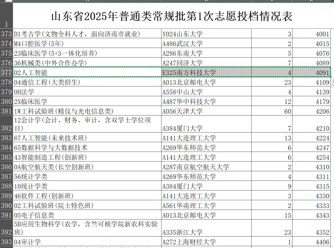 高考南方科技大学_为什么南方科技大学是提前批_