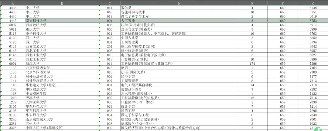 为什么南方科技大学是提前批__高考南方科技大学