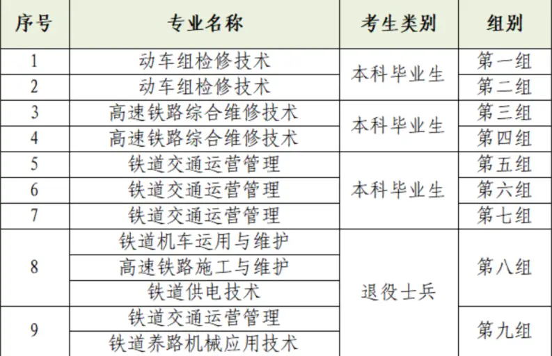 “本升专”的年轻人，比你想象中清醒
