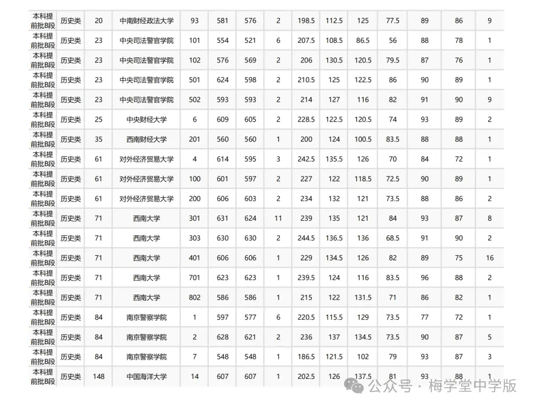 今年高考又爆冷，北大意外断档，576分捡漏985！__今年高考又爆冷，北大意外断档，576分捡漏985！