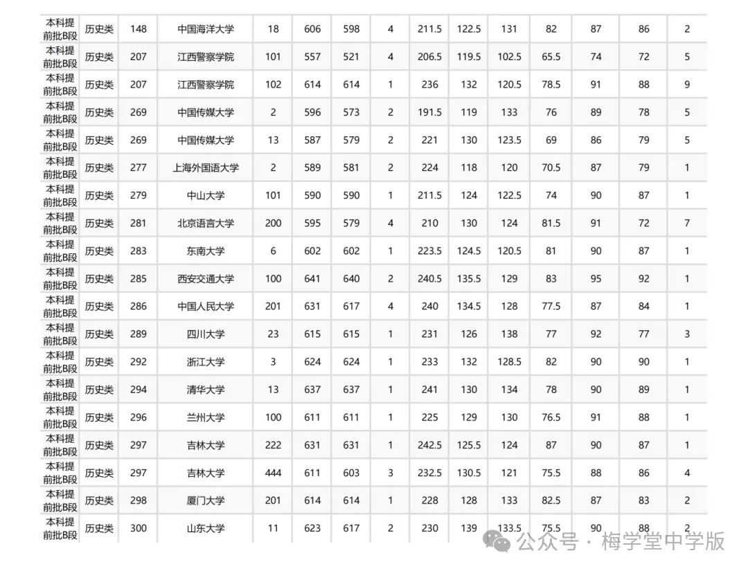 今年高考又爆冷，北大意外断档，576分捡漏985！_今年高考又爆冷，北大意外断档，576分捡漏985！_