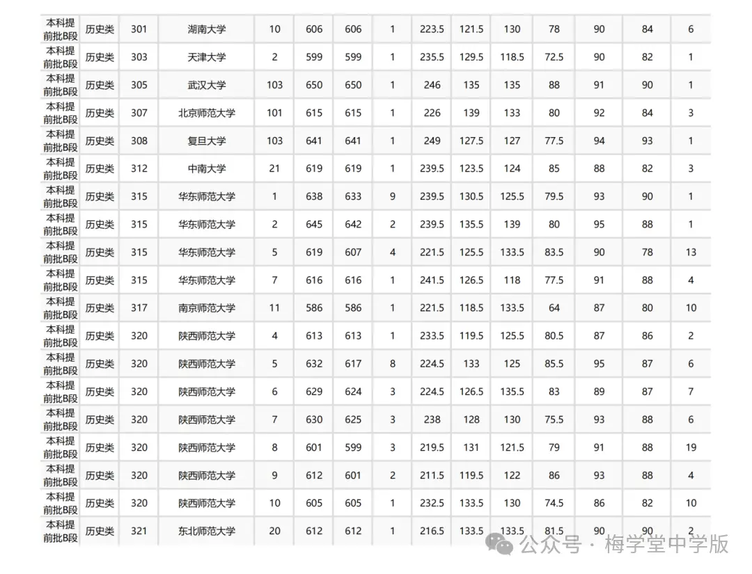 _今年高考又爆冷，北大意外断档，576分捡漏985！_今年高考又爆冷，北大意外断档，576分捡漏985！
