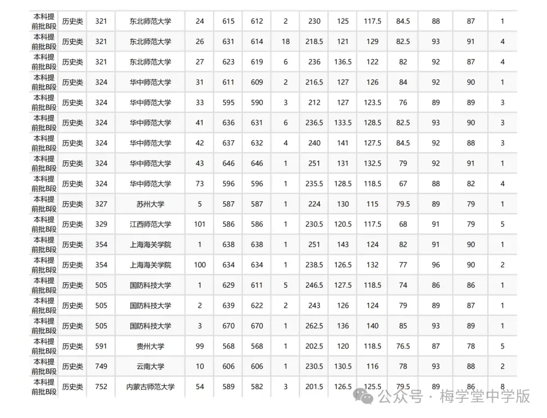 今年高考又爆冷，北大意外断档，576分捡漏985！__今年高考又爆冷，北大意外断档，576分捡漏985！