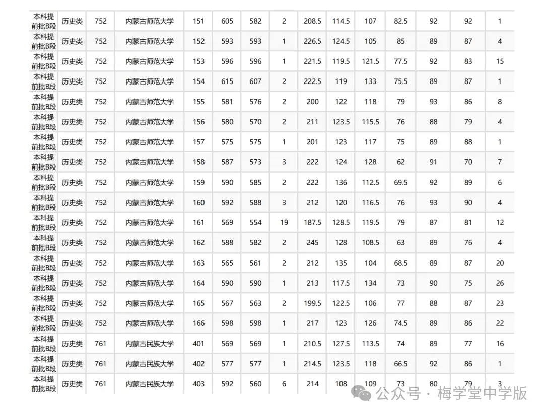 今年高考又爆冷，北大意外断档，576分捡漏985！_今年高考又爆冷，北大意外断档，576分捡漏985！_