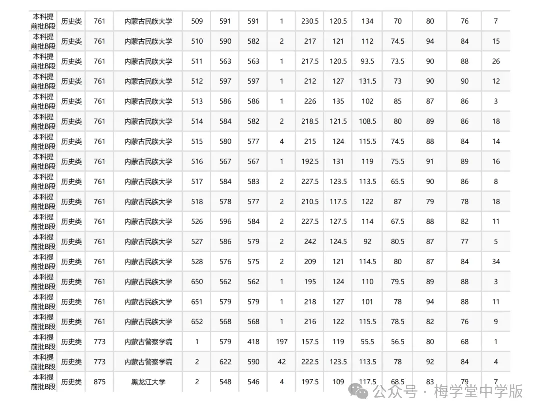 今年高考又爆冷，北大意外断档，576分捡漏985！__今年高考又爆冷，北大意外断档，576分捡漏985！
