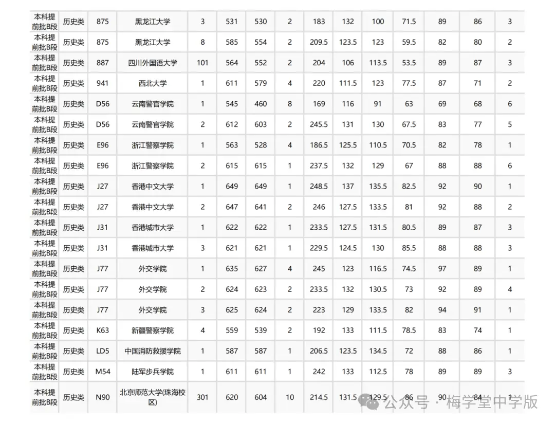 _今年高考又爆冷，北大意外断档，576分捡漏985！_今年高考又爆冷，北大意外断档，576分捡漏985！